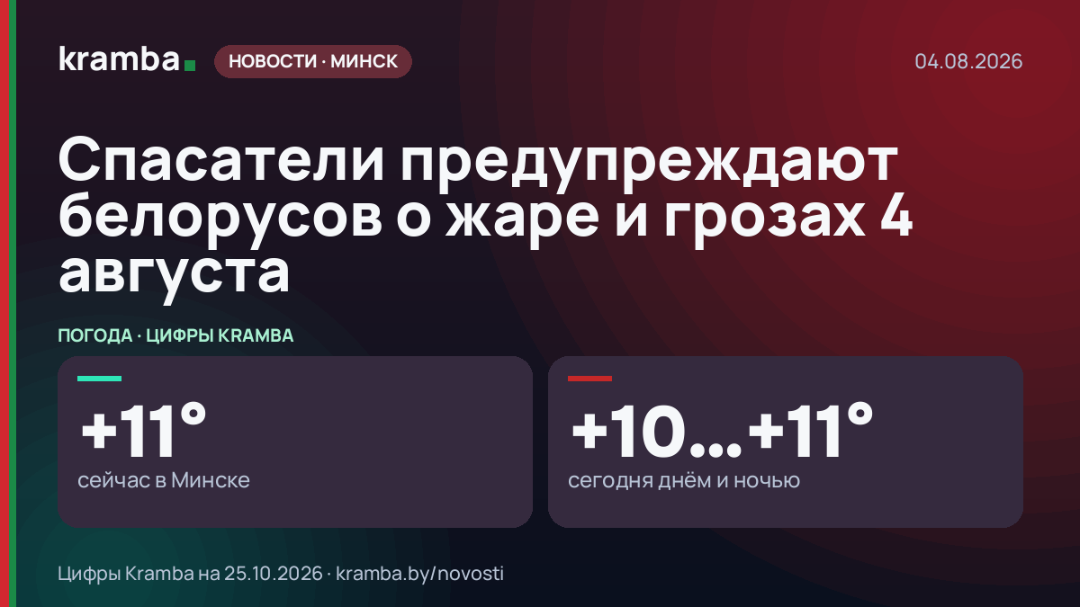 Инфографика Kramba: Спасатели предупреждают белорусов о жаре и грозах 4 августа