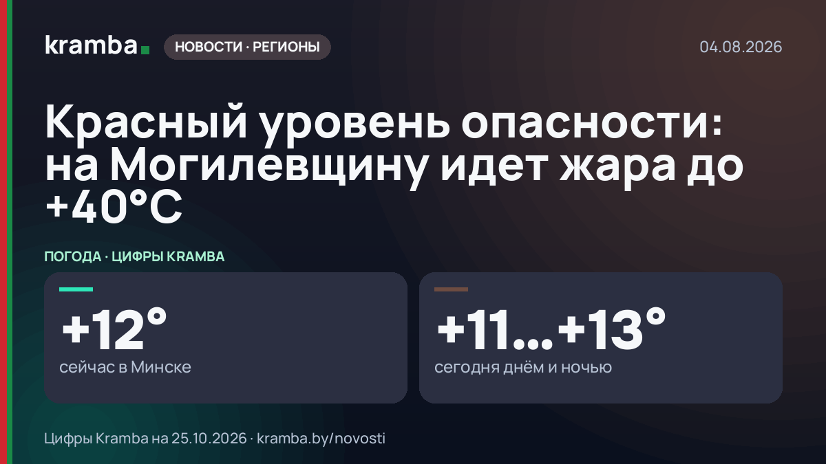 Инфографика Kramba: Красный уровень опасности: на Могилевщину идет жара до +40°C