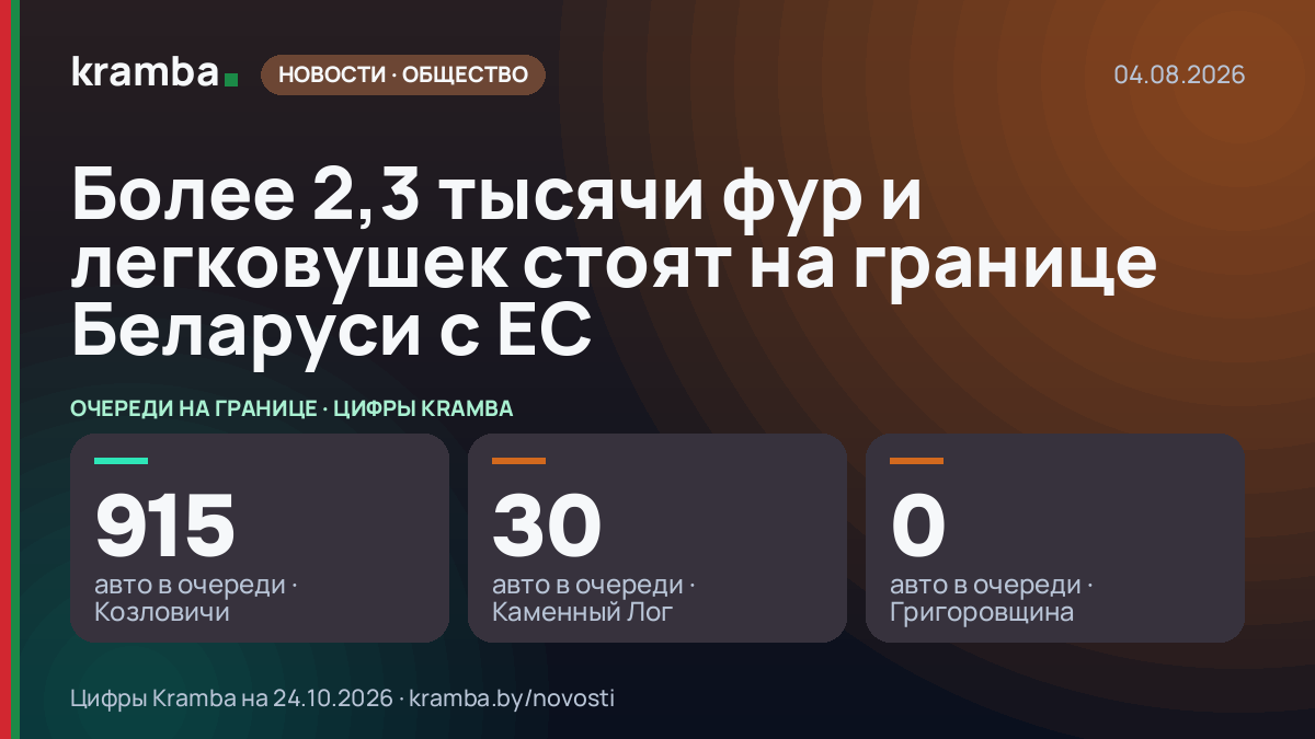 Инфографика Kramba: Более 2,3 тысячи фур и легковушек стоят на границе Беларуси с ЕС