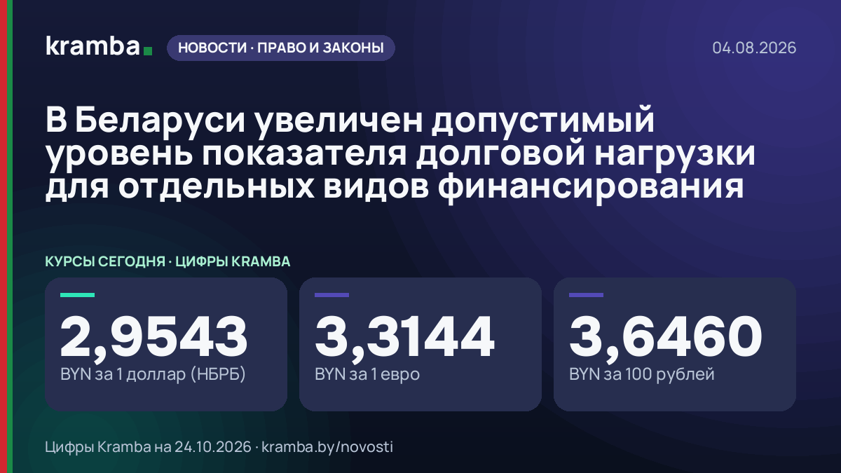 Инфографика Kramba: В Беларуси увеличен допустимый уровень показателя долговой нагрузки для отдельных видов…