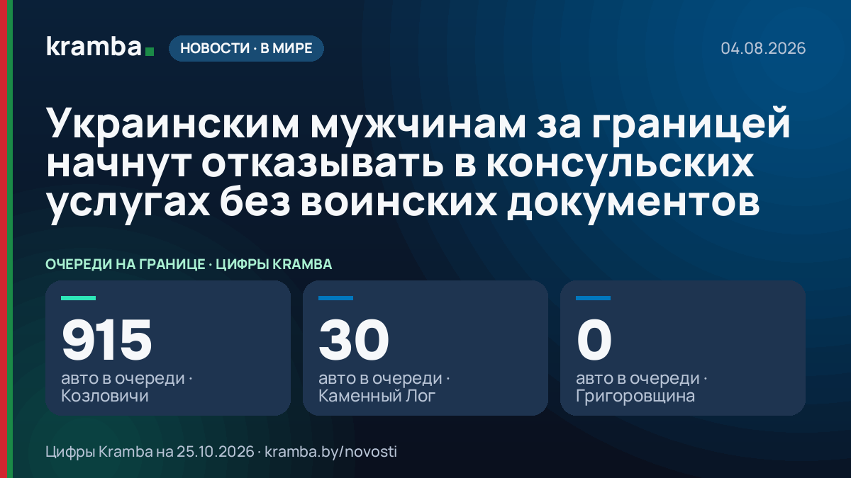 Инфографика Kramba: Украинским мужчинам за границей начнут отказывать в консульских услугах без воинских…