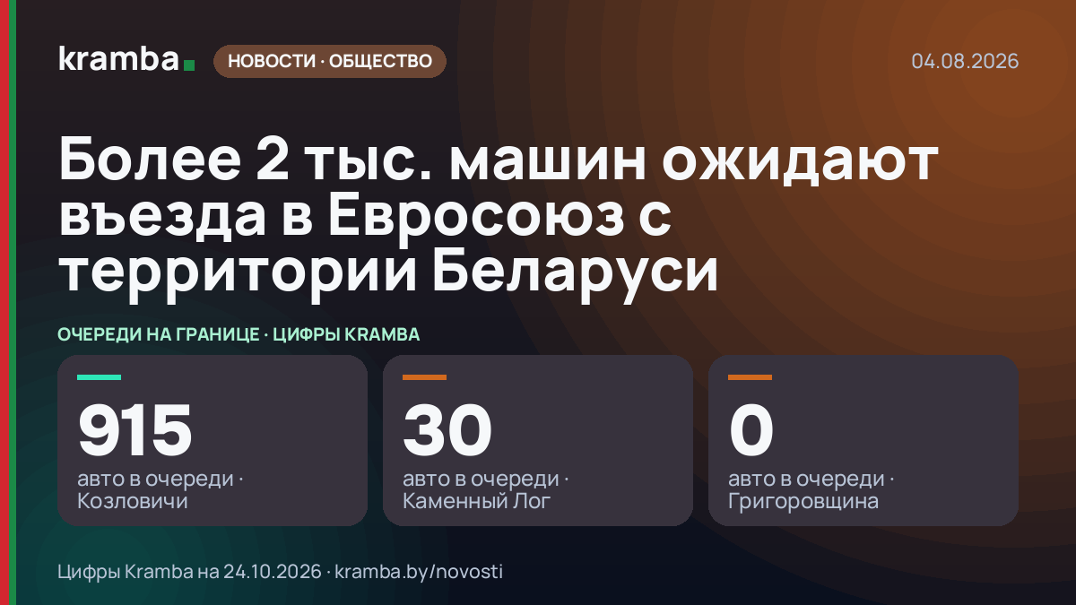 Инфографика Kramba: Более 2 тыс. машин ожидают въезда в Евросоюз с территории Беларуси