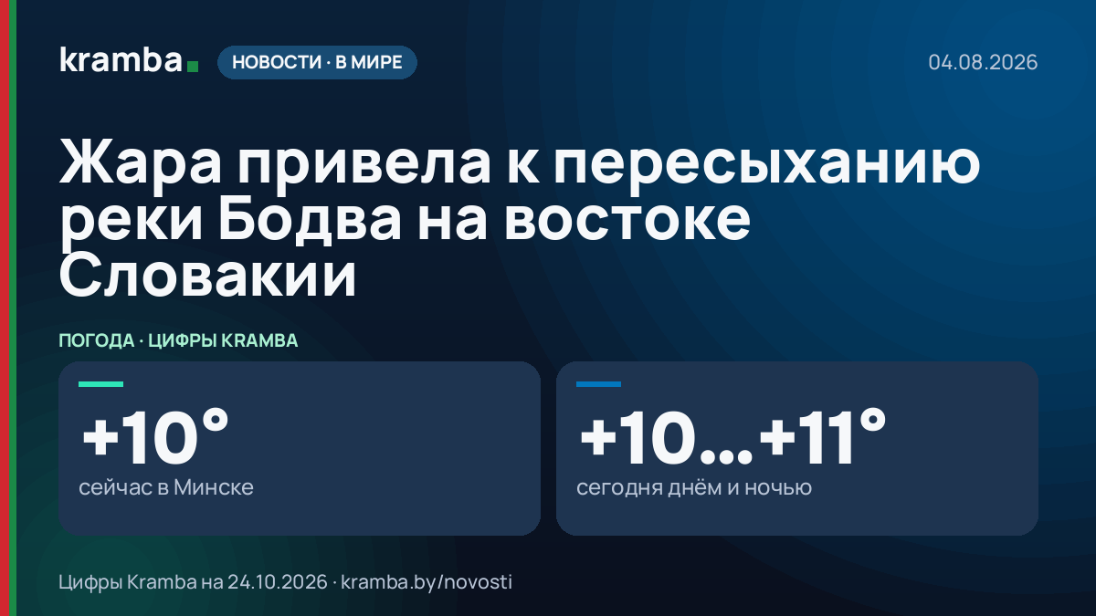 Инфографика Kramba: Жара привела к пересыханию реки Бодва на востоке Словакии