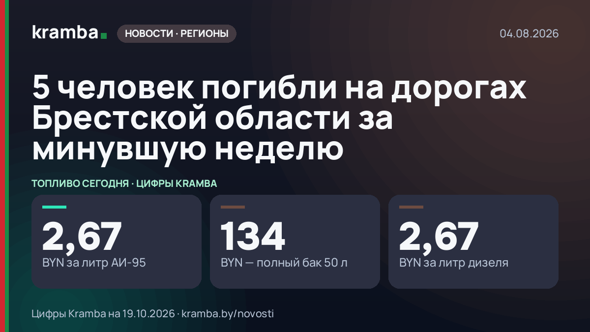 Инфографика Kramba: 5 человек погибли на дорогах Брестской области за минувшую неделю