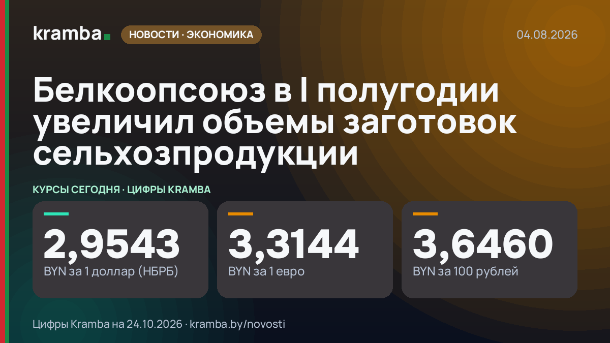 Инфографика Kramba: Белкоопсоюз в I полугодии увеличил объемы заготовок сельхозпродукции