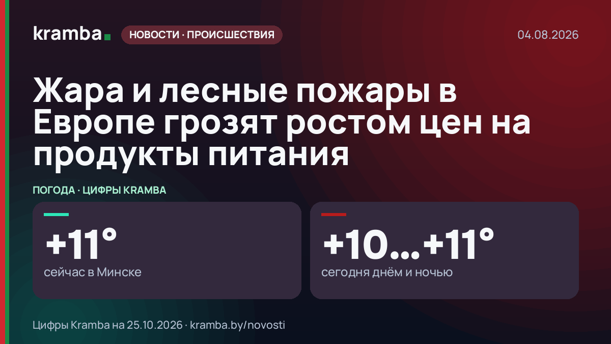 Инфографика Kramba: Жара и лесные пожары в Европе грозят ростом цен на продукты питания
