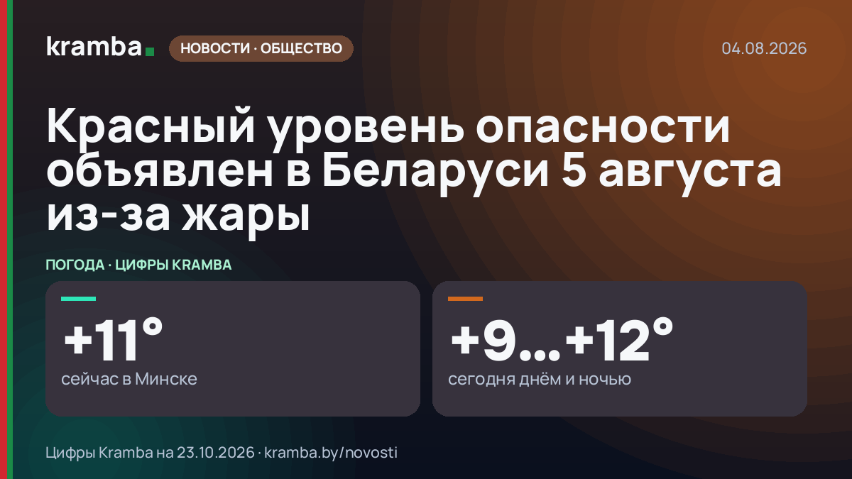 Инфографика Kramba: Красный уровень опасности объявлен в Беларуси 5 августа из-за жары