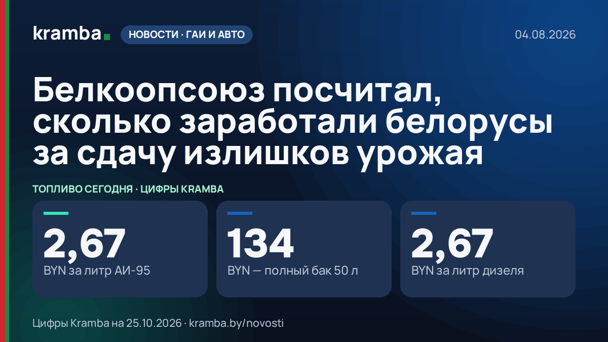 Инфографика Kramba: Белкоопсоюз посчитал, сколько заработали белорусы за сдачу излишков урожая