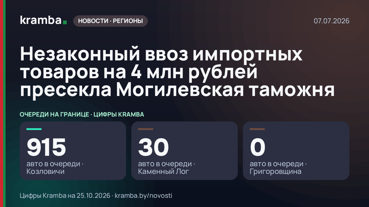 Инфографика Kramba: Незаконный ввоз импортных товаров на 4 млн рублей пресекла Могилевская таможня