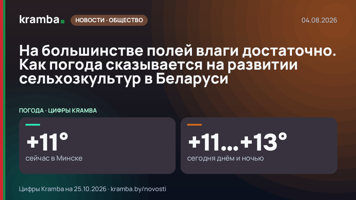 Инфографика Kramba: На большинстве полей влаги достаточно. Как погода сказывается на развитии сельхозкультур…