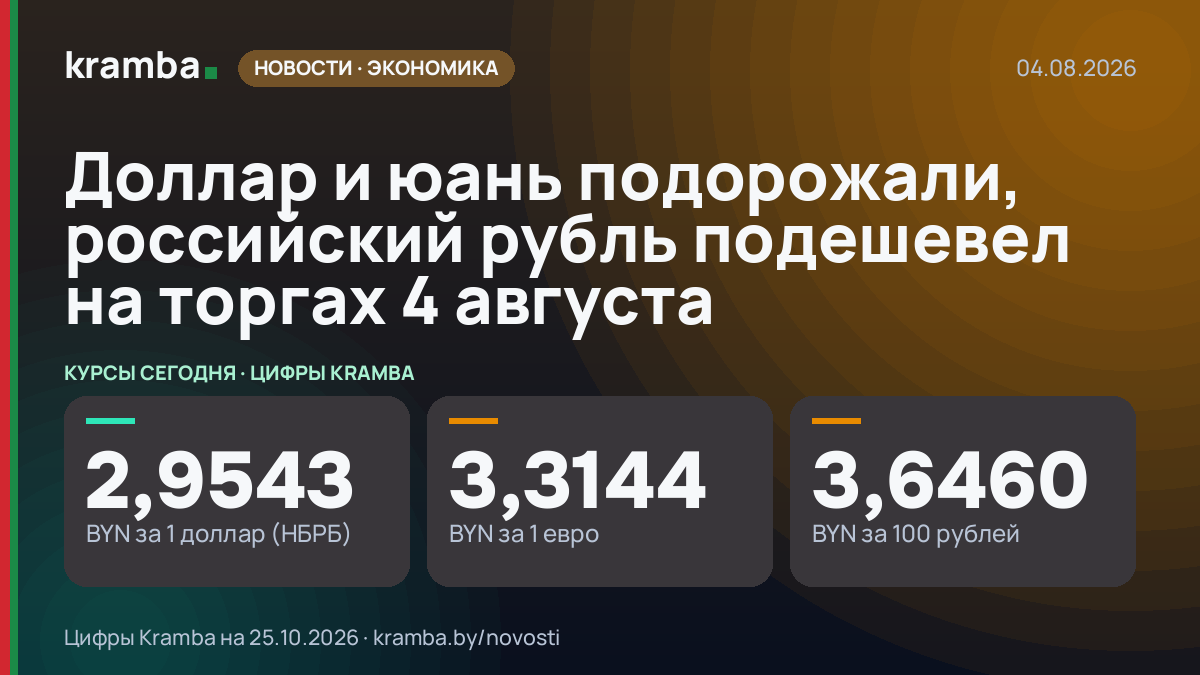 Инфографика Kramba: Доллар и юань подорожали, российский рубль подешевел на торгах 4 августа