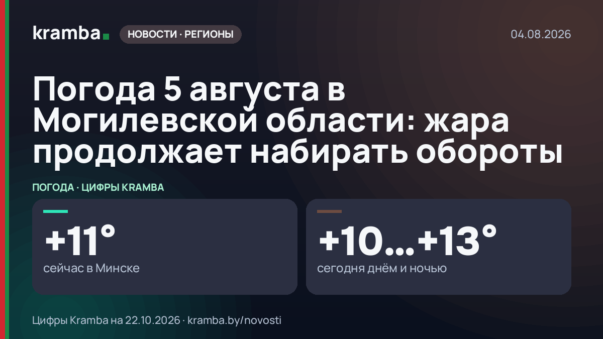 Инфографика Kramba: Погода 5 августа в Могилевской области: жара продолжает набирать обороты