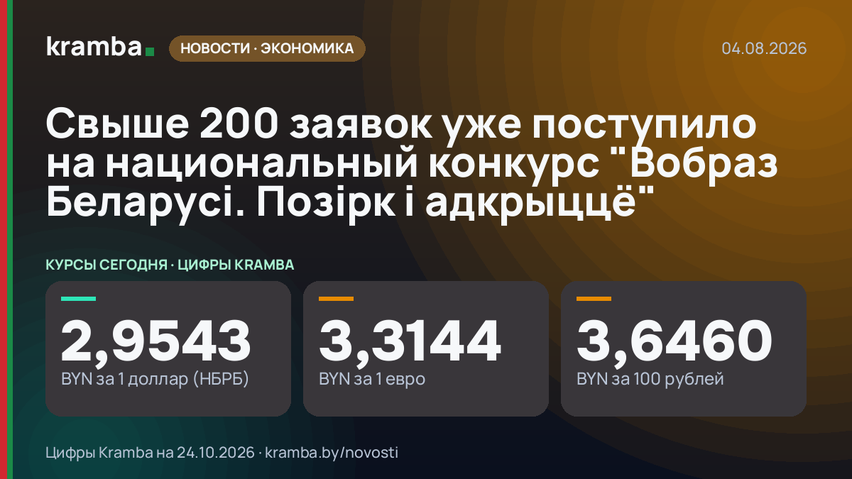 Инфографика Kramba: Свыше 200 заявок уже поступило на национальный конкурс "Вобраз Беларусi. Позірк і…