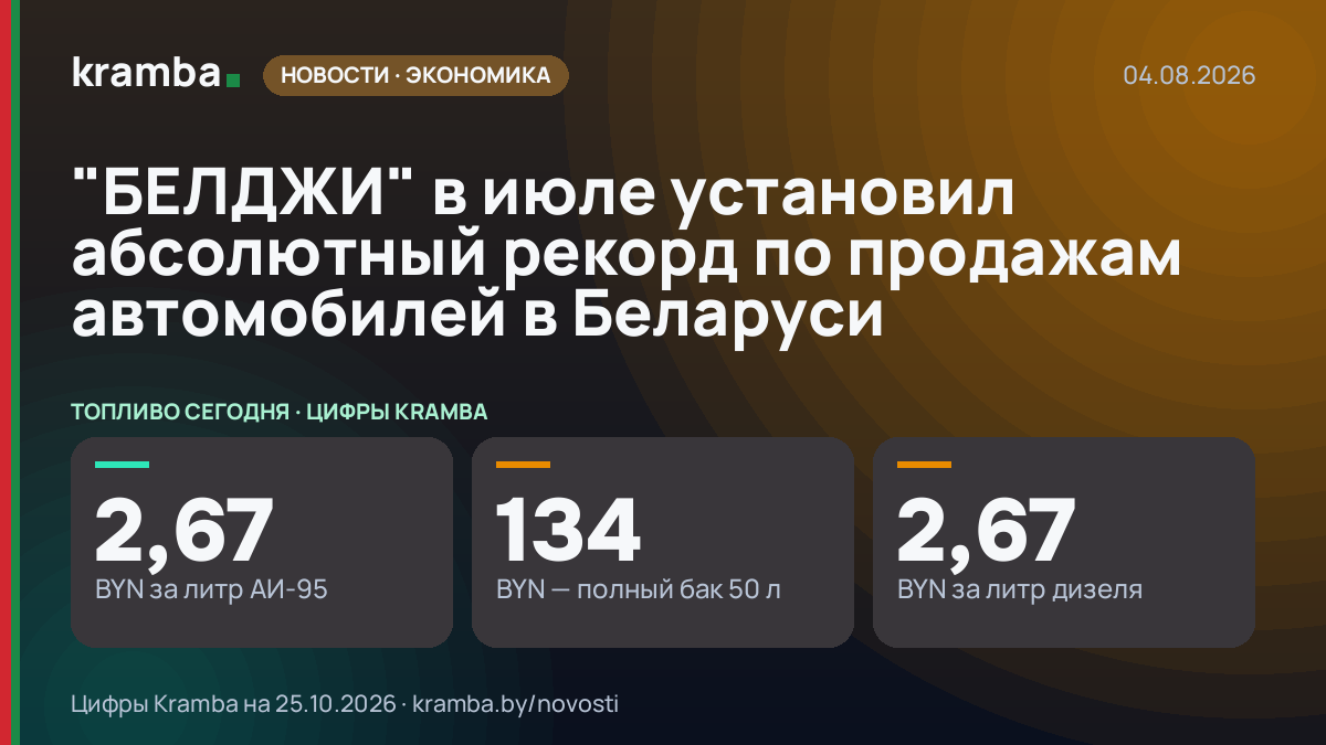 Инфографика Kramba: "БЕЛДЖИ" в июле установил абсолютный рекорд по продажам автомобилей в Беларуси