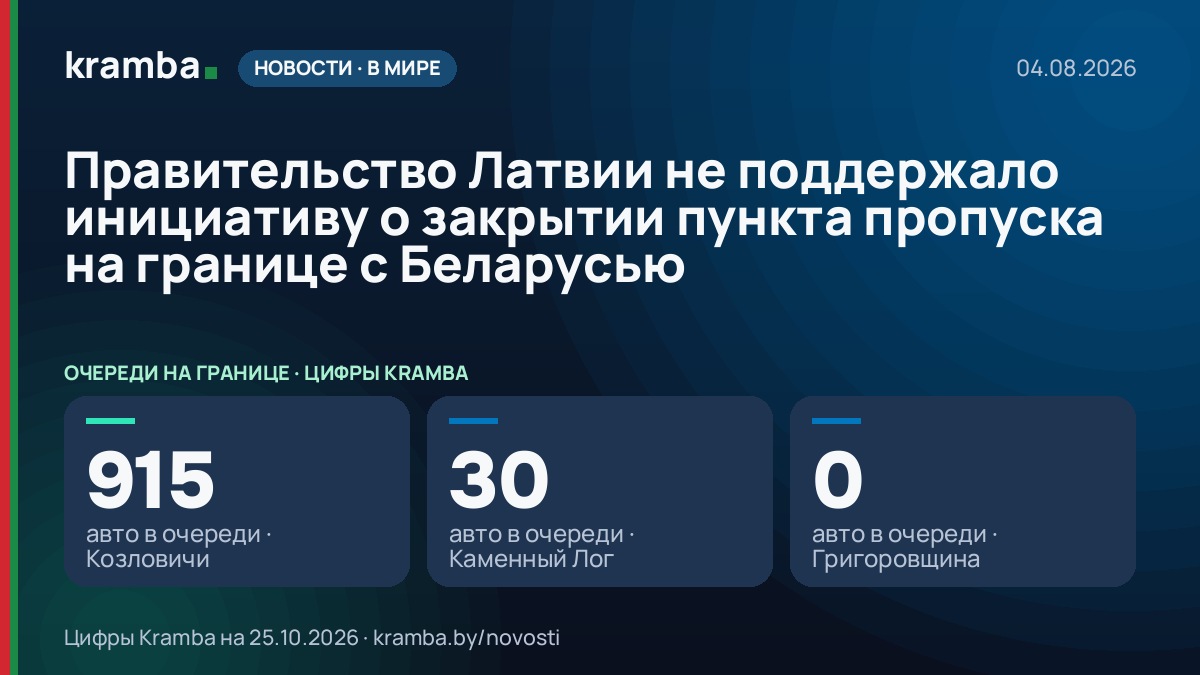Инфографика Kramba: Правительство Латвии не поддержало инициативу о закрытии пункта пропуска на границе с…