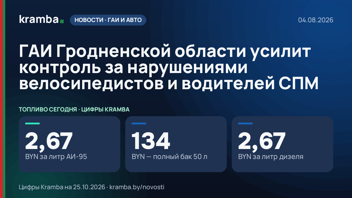 Инфографика Kramba: ГАИ Гродненской области усилит контроль за нарушениями велосипедистов и водителей СПМ