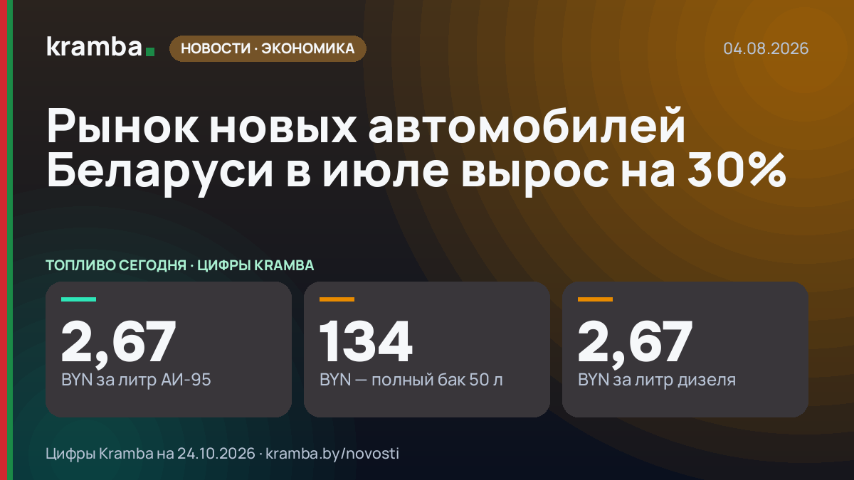 Инфографика Kramba: Рынок новых автомобилей Беларуси в июле вырос на 30%