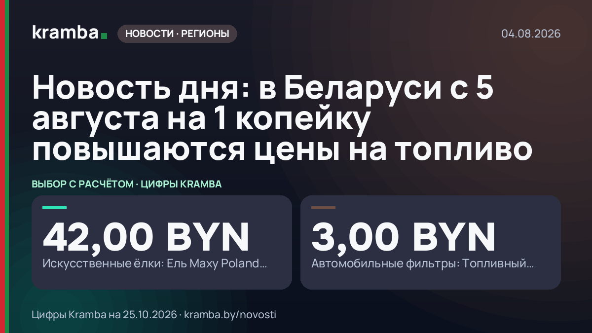 Инфографика Kramba: Новость дня: в Беларуси с 5 августа на 1 копейку повышаются цены на топливо