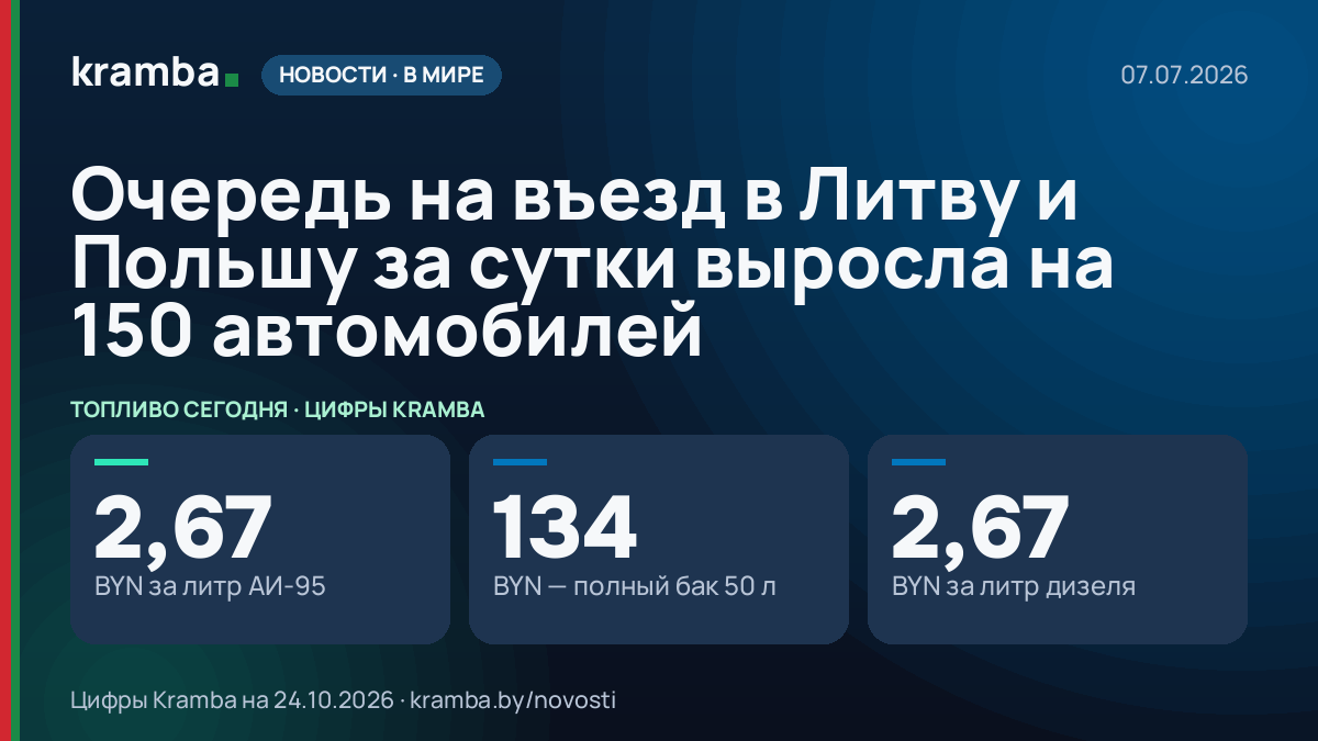 Инфографика Kramba: Очередь на въезд в Литву и Польшу за сутки выросла на 150 автомобилей
