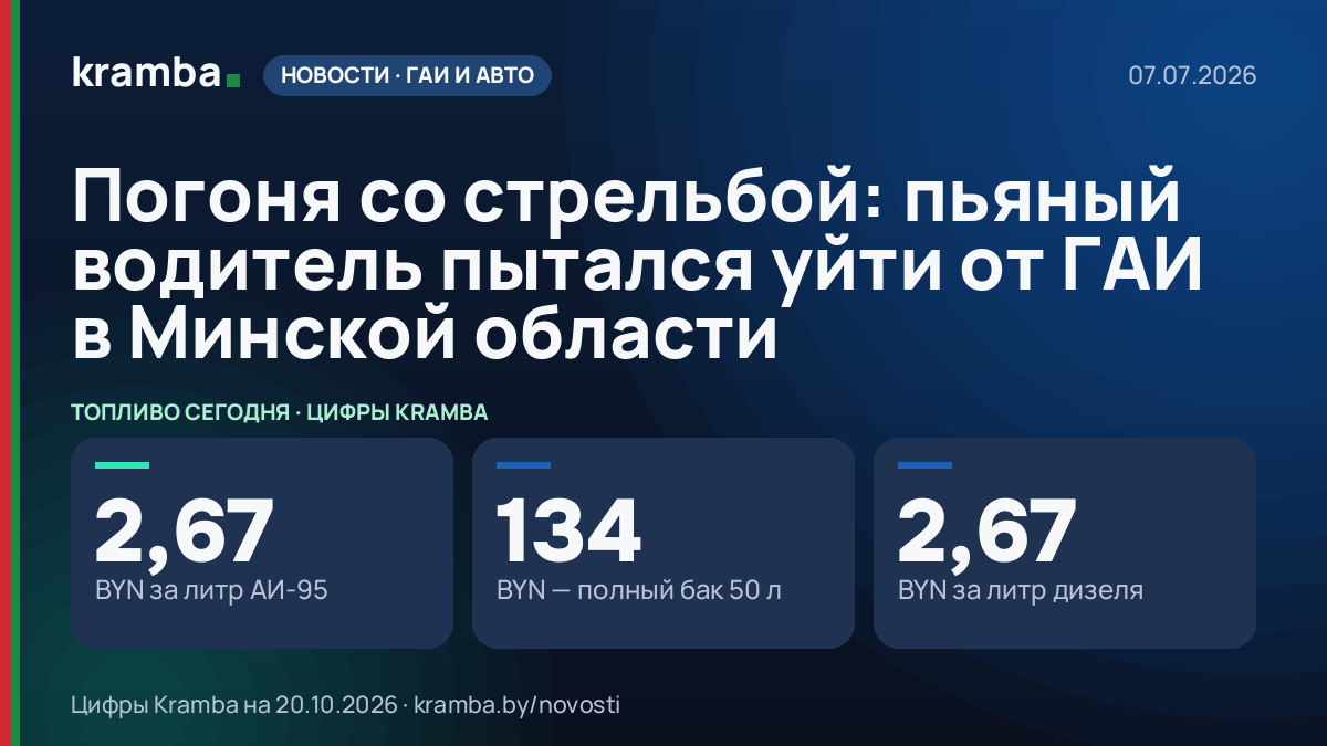 Инфографика Kramba: Погоня со стрельбой: пьяный водитель пытался уйти от ГАИ в Минской области