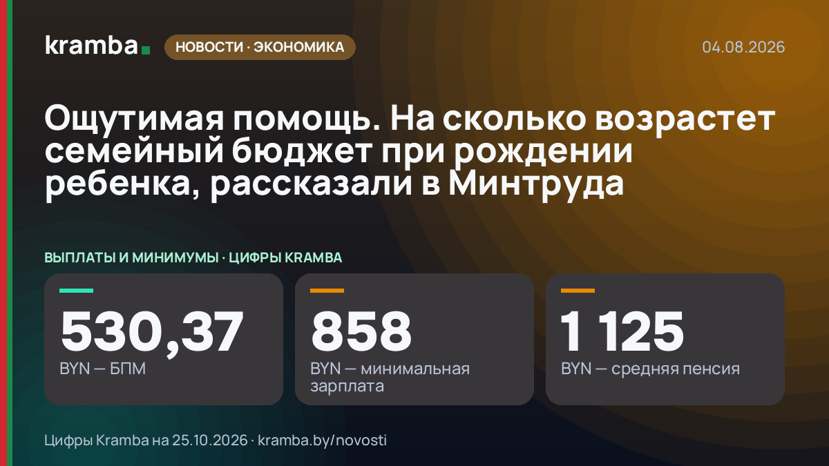 Инфографика Kramba: Ощутимая помощь. На сколько возрастет семейный бюджет при рождении ребенка, рассказали в…