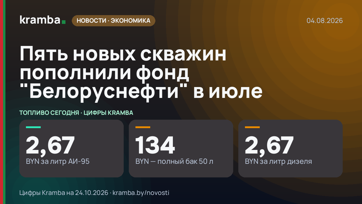 Инфографика Kramba: Пять новых скважин пополнили фонд "Белоруснефти" в июле