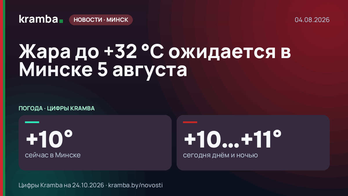 Инфографика Kramba: Жара до +32 °С ожидается в Минске 5 августа