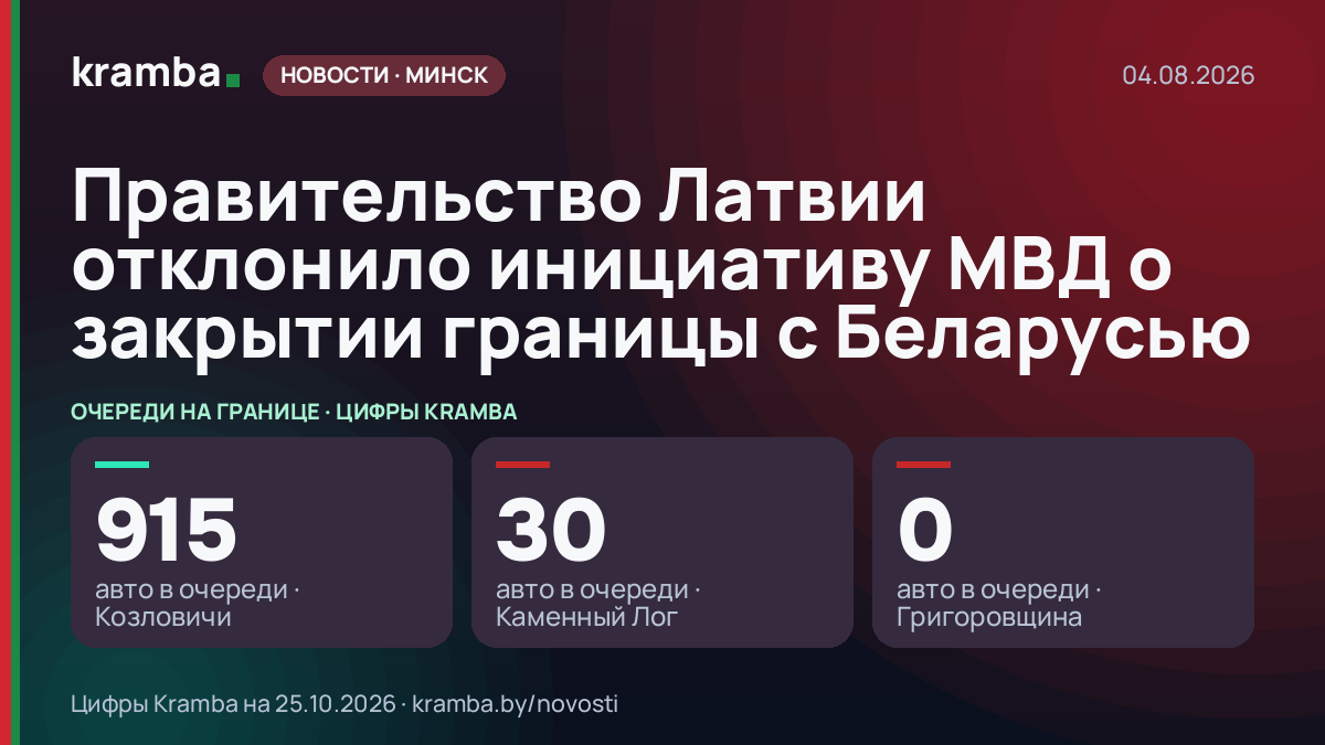 Инфографика Kramba: Правительство Латвии отклонило инициативу МВД о закрытии границы с Беларусью