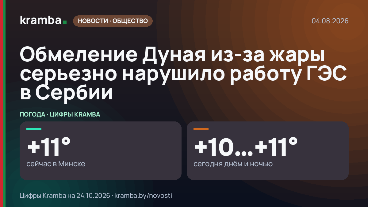 Инфографика Kramba: Обмеление Дуная из-за жары серьезно нарушило работу ГЭС в Сербии