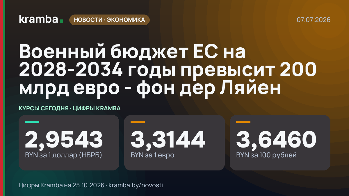 Инфографика Kramba: Военный бюджет ЕС на 2028-2034 годы превысит 200 млрд евро - фон дер Ляйен