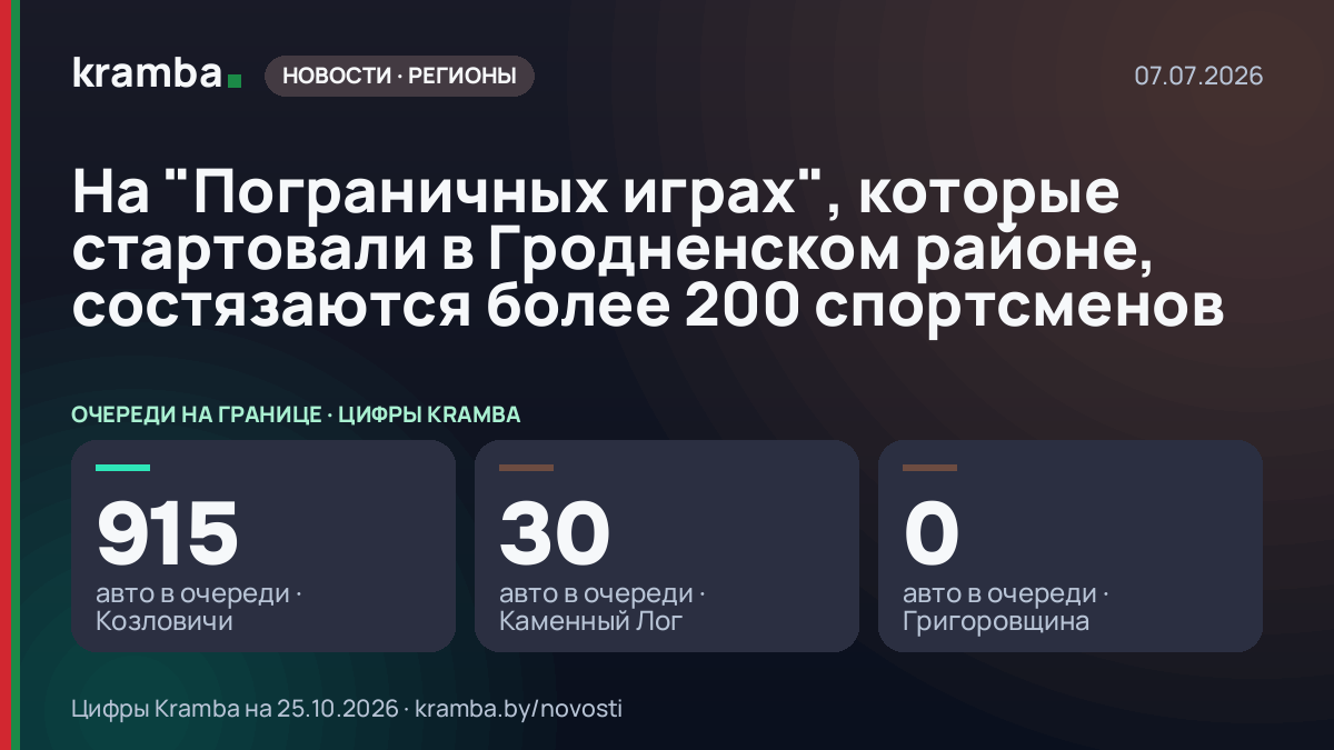 Инфографика Kramba: На "Пограничных играх", которые стартовали в Гродненском районе, состязаются более 200…
