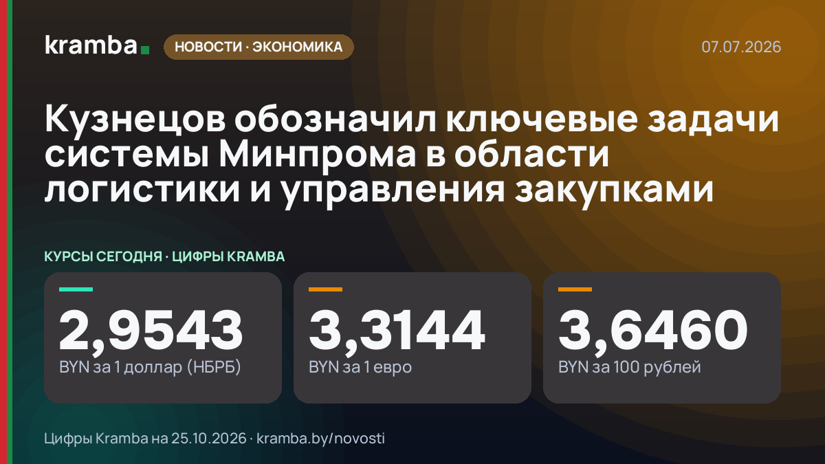 Инфографика Kramba: Кузнецов обозначил ключевые задачи системы Минпрома в области логистики и управления…