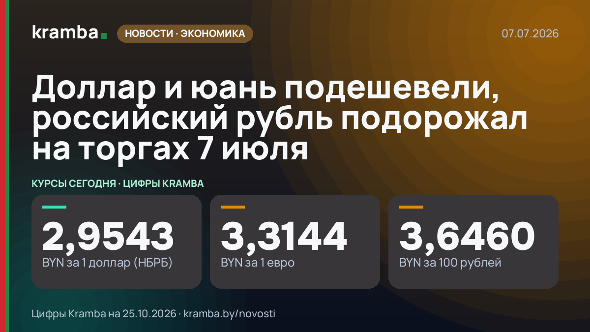 Инфографика Kramba: Доллар и юань подешевели, российский рубль подорожал на торгах 7 июля