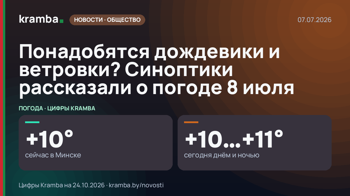 Инфографика Kramba: Понадобятся дождевики и ветровки? Синоптики рассказали о погоде 8 июля