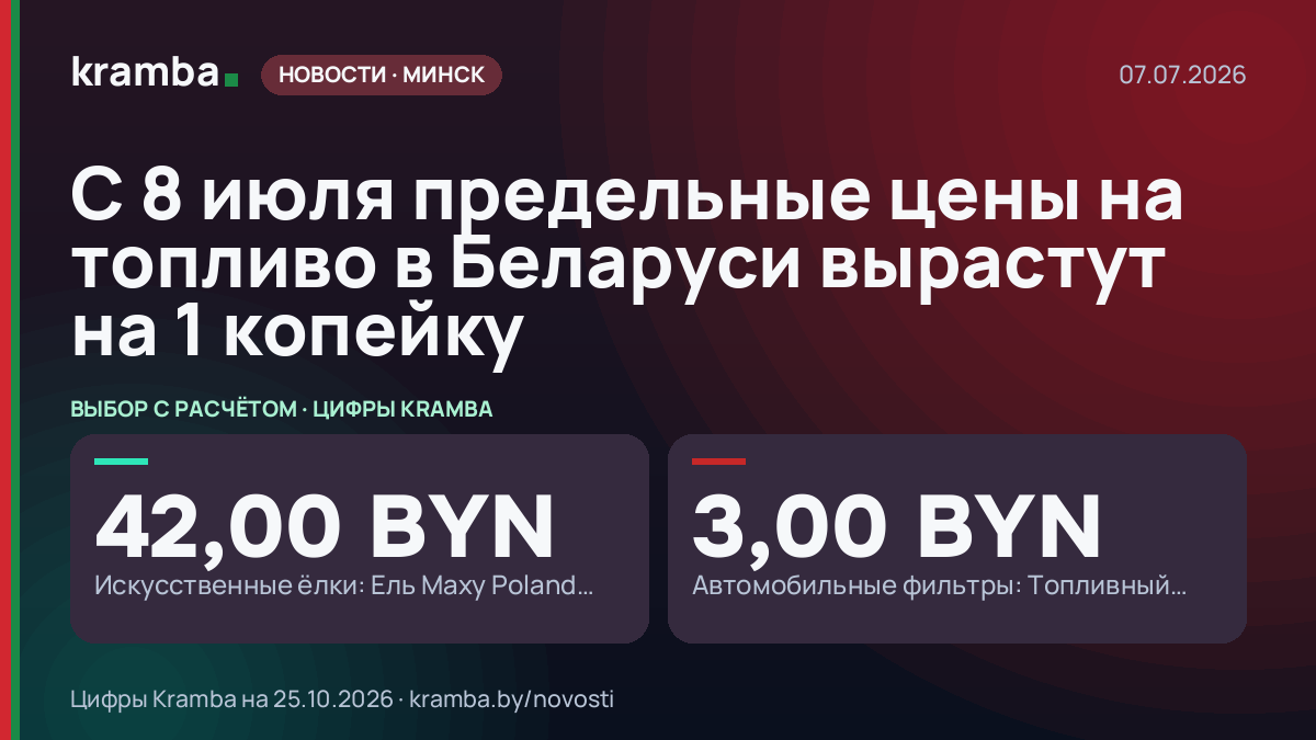 Инфографика Kramba: С 8 июля предельные цены на топливо в Беларуси вырастут на 1 копейку