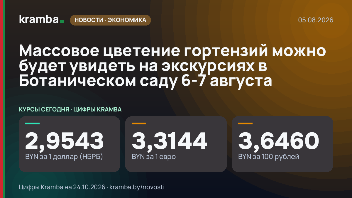 Инфографика Kramba: Массовое цветение гортензий можно будет увидеть на экскурсиях в Ботаническом саду 6-7…