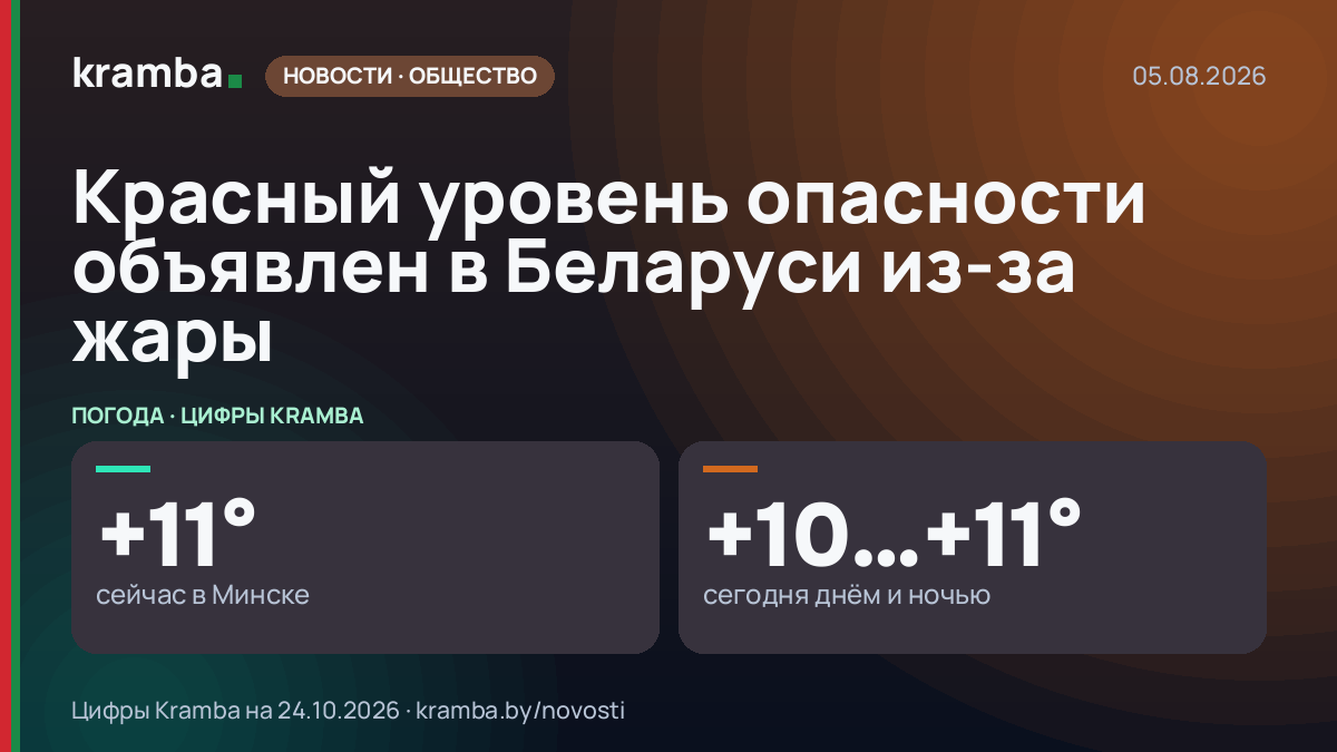 Инфографика Kramba: Красный уровень опасности объявлен в Беларуси из-за жары