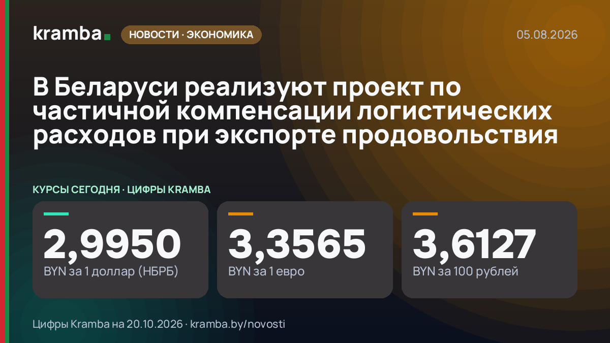 Инфографика Kramba: В Беларуси реализуют проект по частичной компенсации логистических расходов при экспорте…