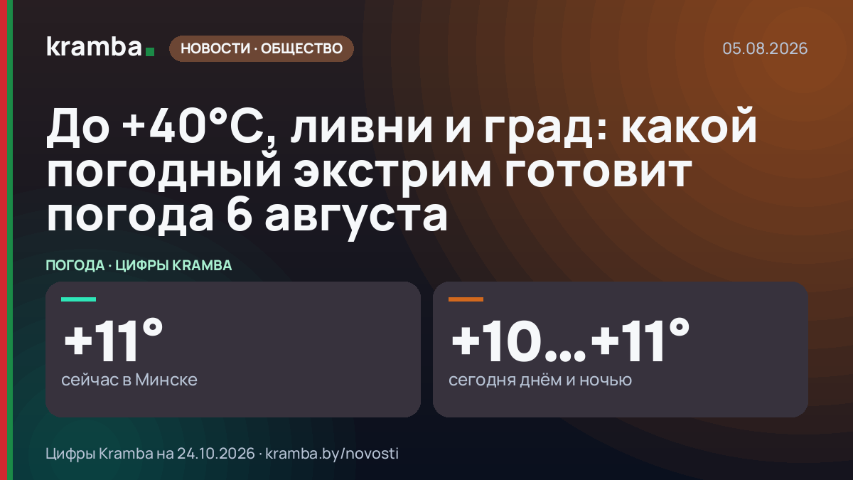 Инфографика Kramba: До +40°С, ливни и град: какой погодный экстрим готовит погода 6 августа