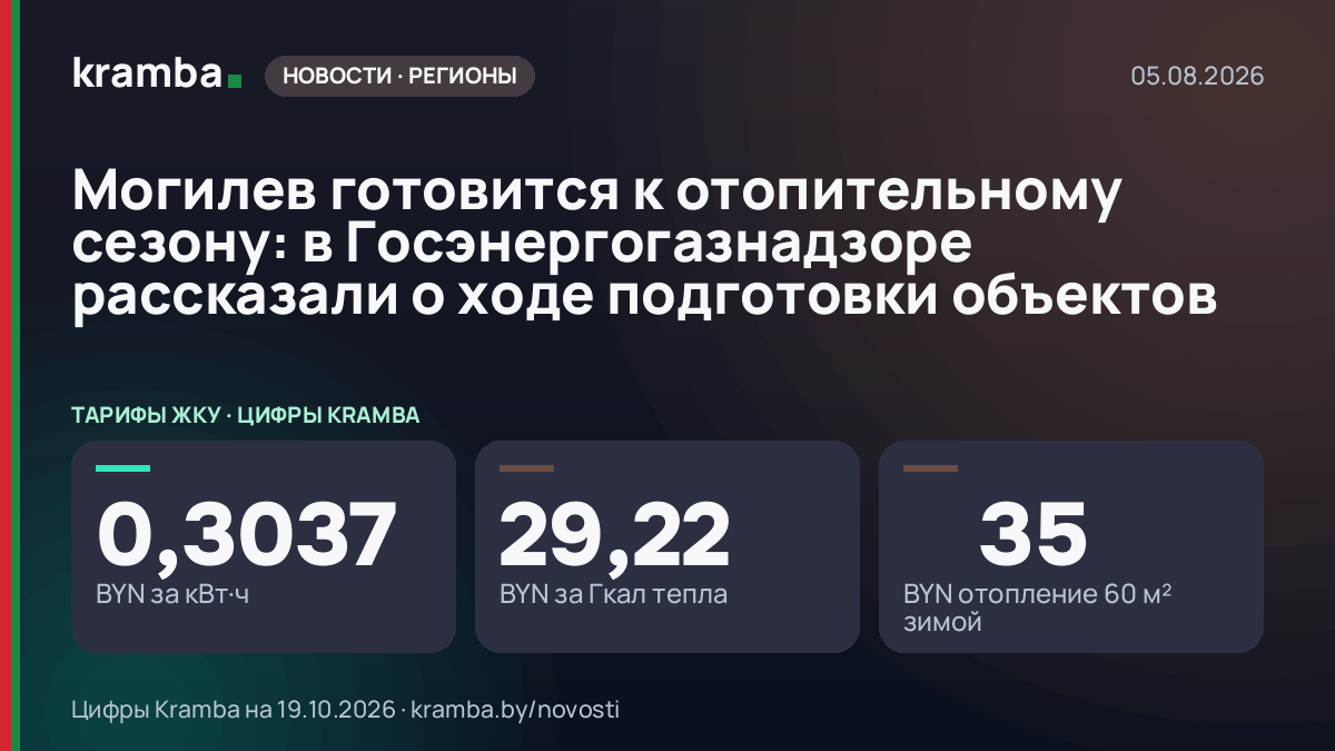 Инфографика Kramba: Могилев готовится к отопительному сезону: в Госэнергогазнадзоре рассказали о ходе…