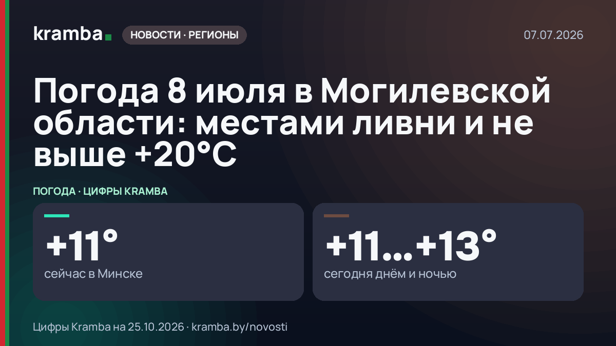 Инфографика Kramba: Погода 8 июля в Могилевской области: местами ливни и не выше +20°С