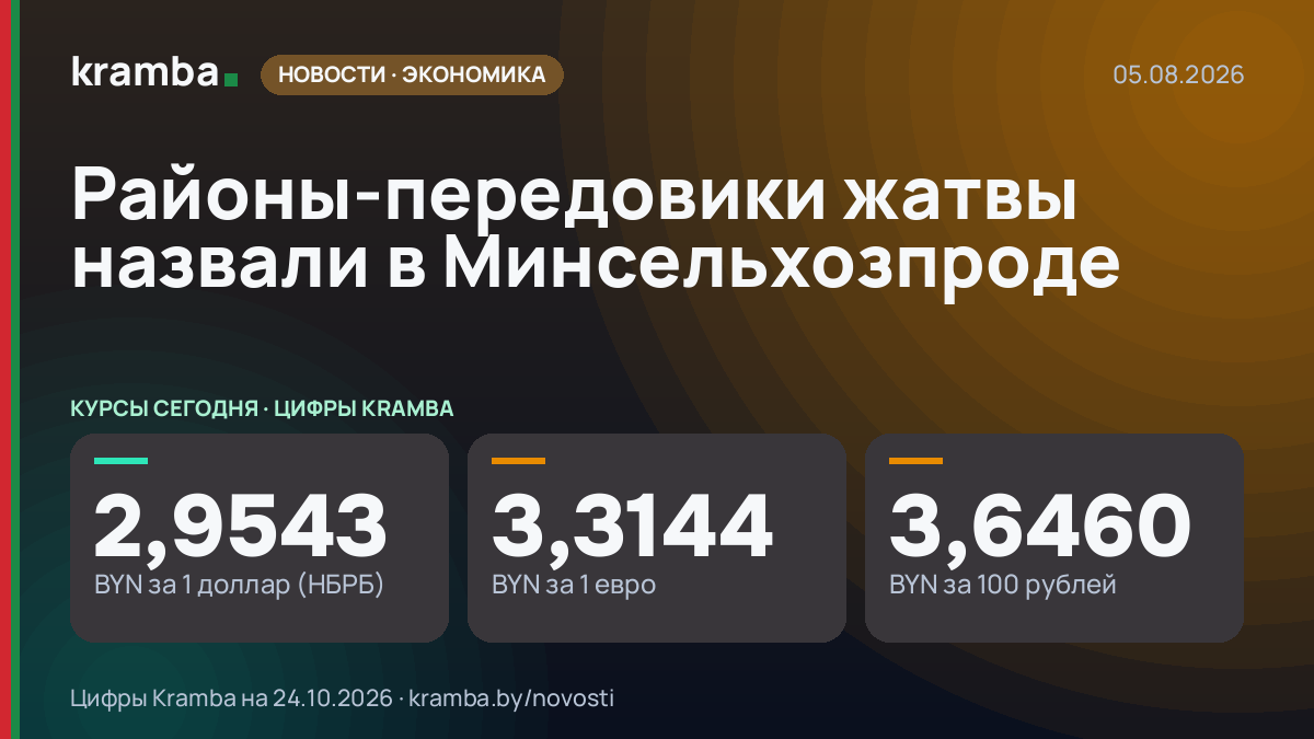 Инфографика Kramba: Районы-передовики жатвы назвали в Минсельхозпроде