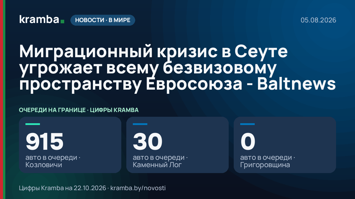 Инфографика Kramba: Миграционный кризис в Сеуте угрожает всему безвизовому пространству Евросоюза - Baltnews