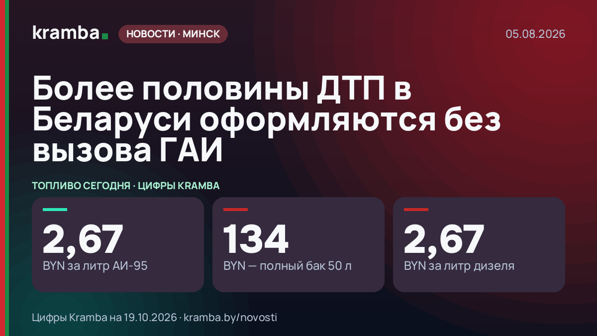 Инфографика Kramba: Более половины ДТП в Беларуси оформляются без вызова ГАИ