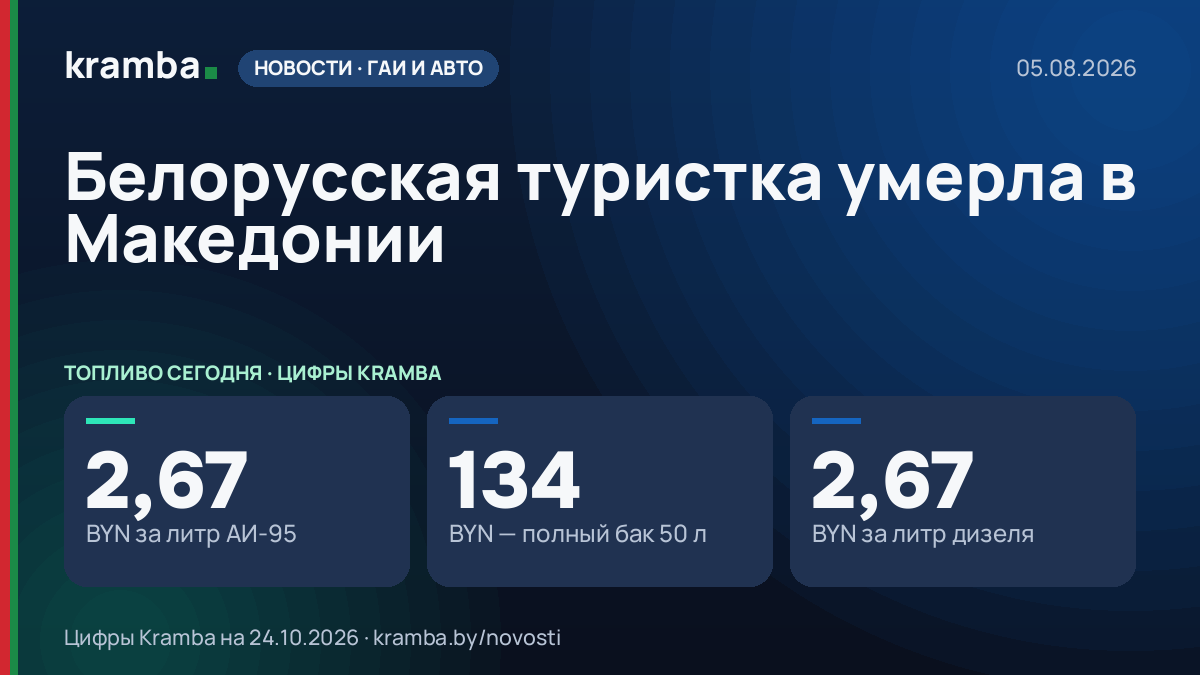 Инфографика Kramba: Белорусская туристка умерла в Македонии