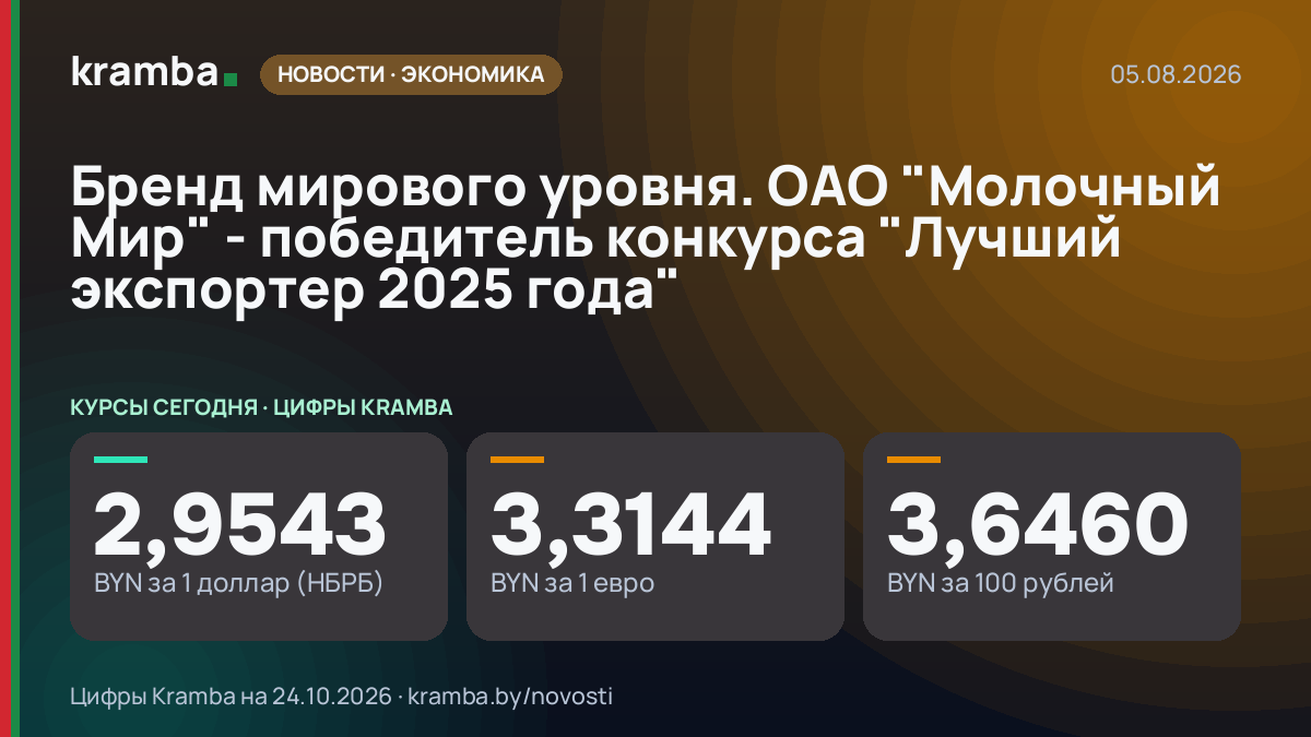 Инфографика Kramba: Бренд мирового уровня. ОАО "Молочный Мир" - победитель конкурса "Лучший экспортер 2025…