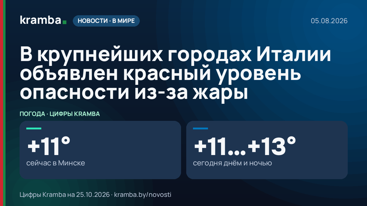 Инфографика Kramba: В крупнейших городах Италии объявлен красный уровень опасности из-за жары