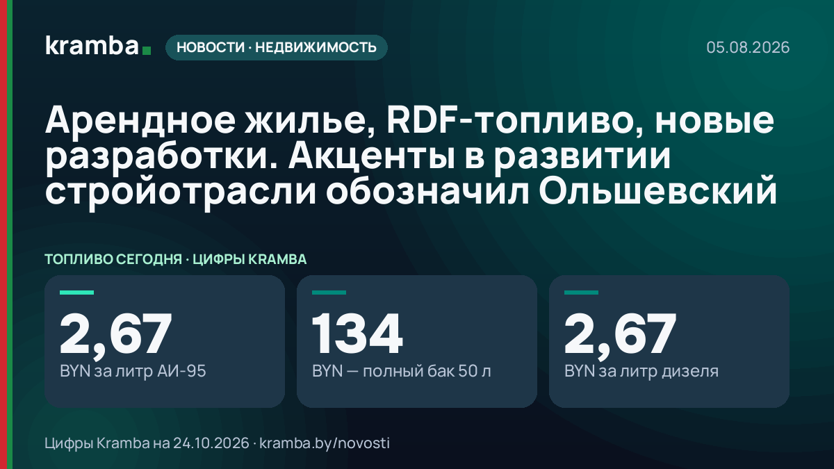 Инфографика Kramba: Арендное жилье, RDF-топливо, новые разработки. Акценты в развитии стройотрасли обозначил…