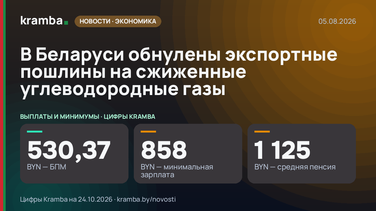 Инфографика Kramba: В Беларуси обнулены экспортные пошлины на сжиженные углеводородные газы