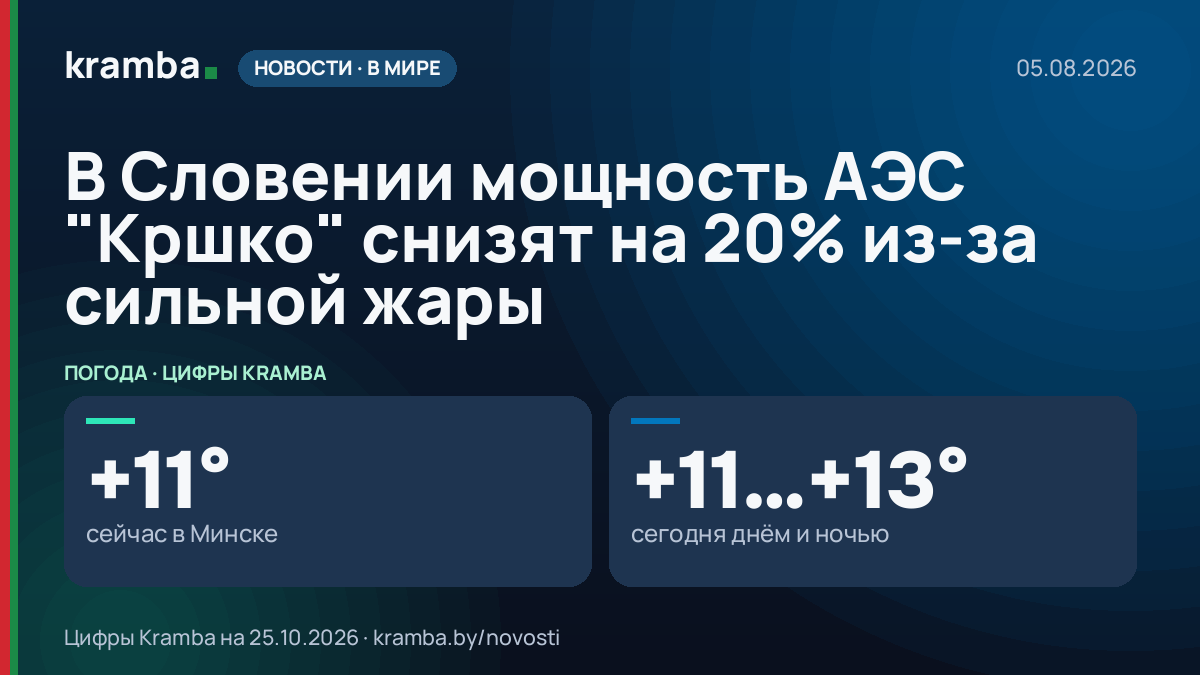 Инфографика Kramba: В Словении мощность АЭС "Кршко" снизят на 20% из-за сильной жары